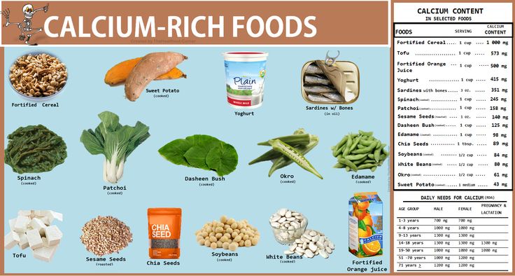 Enjoy these  foods daily to get your daily dose of calcium. (click image to enlarge) Calcium Food, Vitamins For Immune System, Food For Immune System, Mineral Food, Immune Boosting Smoothie, Fortified Cereals, Immune Boosting Foods, Calcium Rich Foods, Foods With Calcium