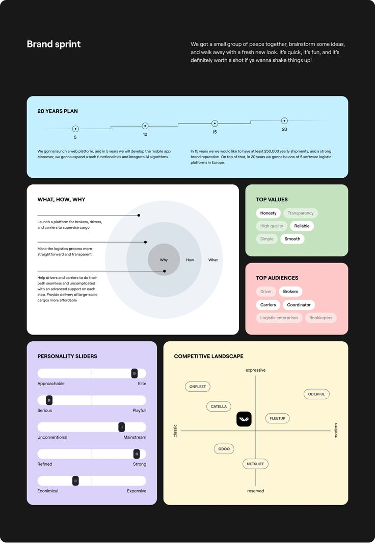 an info sheet with different types of information on the bottom, and text below it