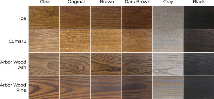 the different types of wood are shown in this chart