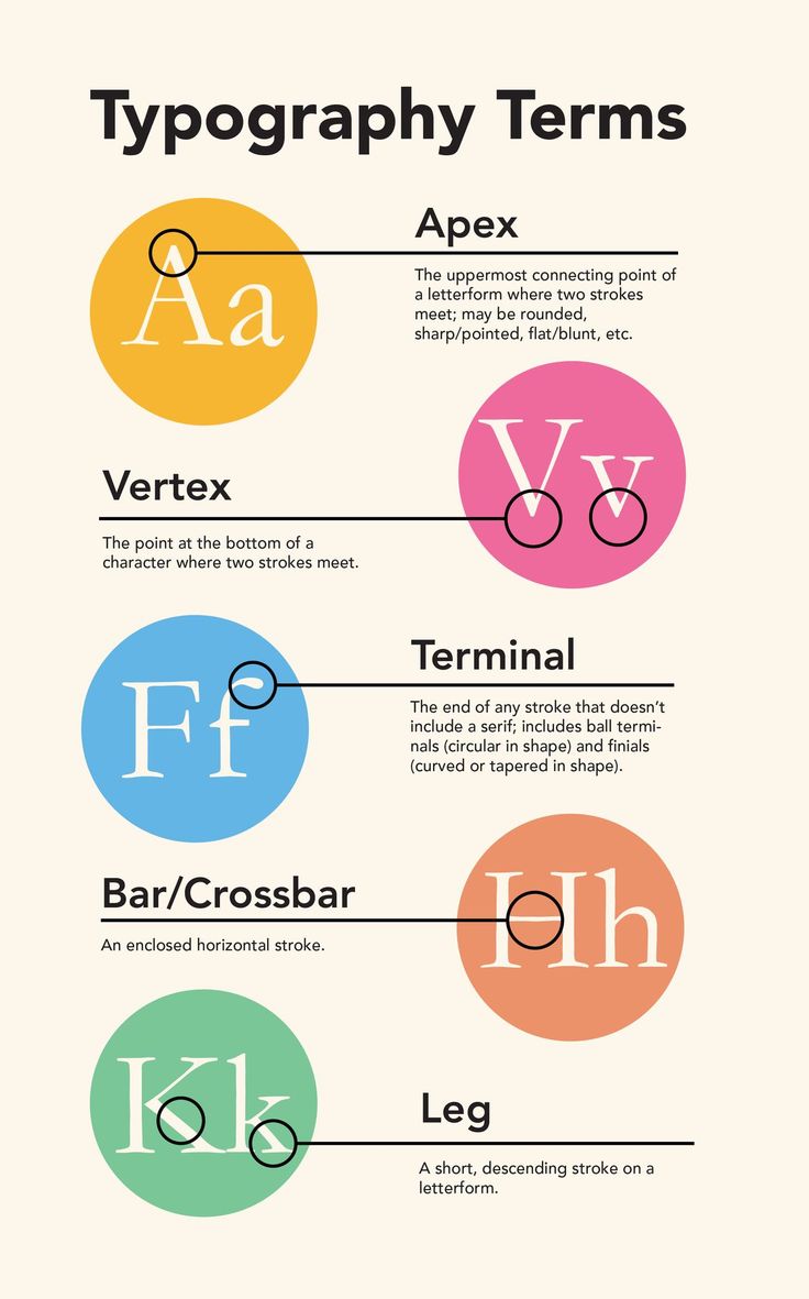 the types of typographs in different languages