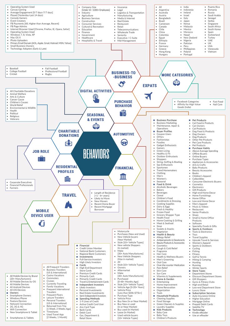 a large poster with many different types of items in the shape of hexagons