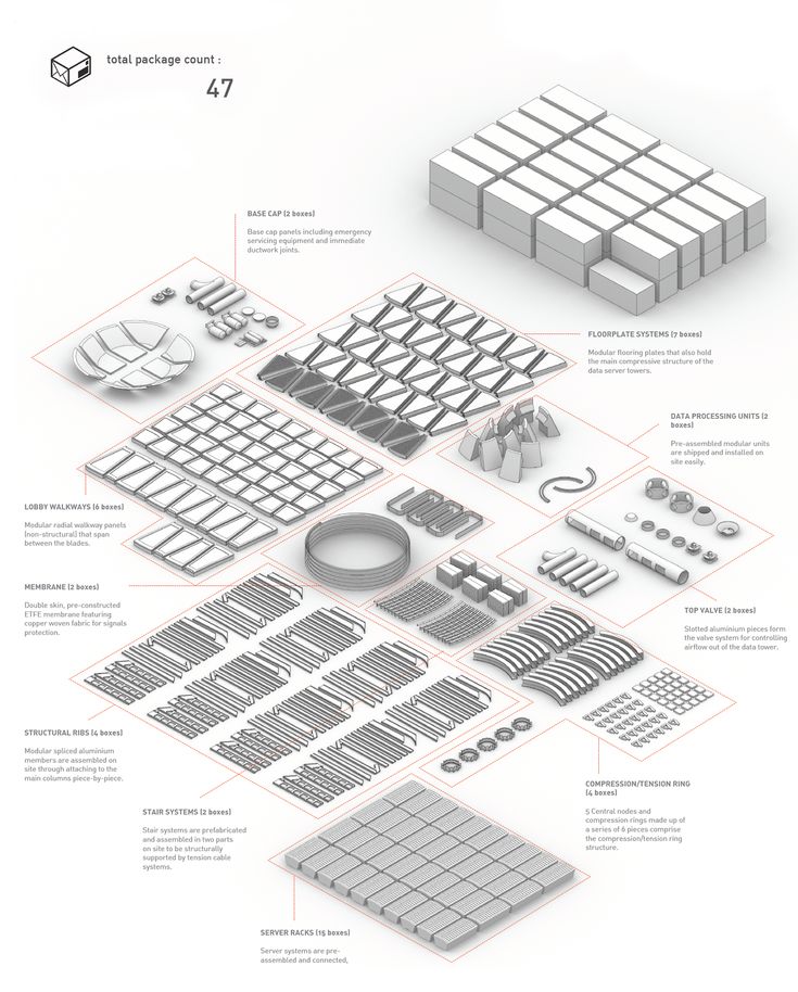 an info sheet showing the different parts of a computer keyboard