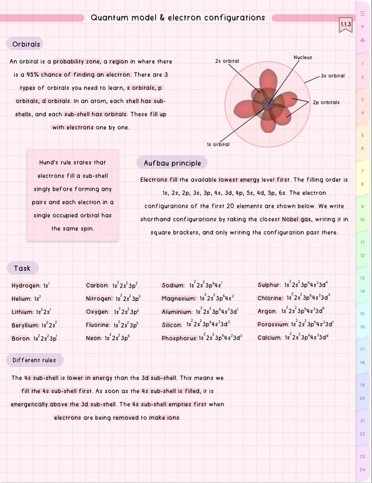 an image of a diagram with numbers and symbols on it, including the number of protons