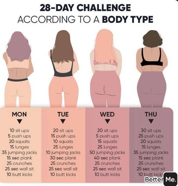 Carb Pairing, Motivasi Diet, 28 Day Challenge, Quick Workout Routine, Bodyweight Workout Beginner, 13 Days, At Home Workout Plan, Weight Workout Plan, Trening Abs