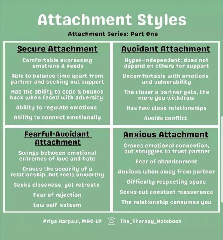 Attachment Styles Chart, Types Of Attachment Styles, Therapist Techniques, Disorganised Attachment, Avoidant Personality, Elementary Physical Education, Internal Family Systems, Clinical Social Work, Self Work