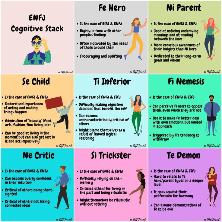 Mbti Functions, Enfj Personality, Entj Personality, Jungian Psychology, Cognitive Functions, Psychology Studies, Personality Tests, Mbti Memes, Personality Psychology