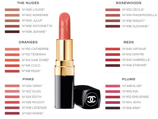 2015 reformulated Chanel Rouge Coco lipsticks Slay Makeup, Chanel Lip, Maybelline Lipstick, Lip Colours, Chanel Cosmetics, Chanel Lipstick, Bold Lip Color, Dior Lipstick, Chanel Rouge