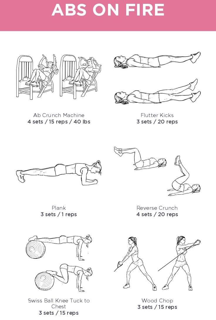 an exercise poster with the instructions to do abs on fire, including exercises for women and men