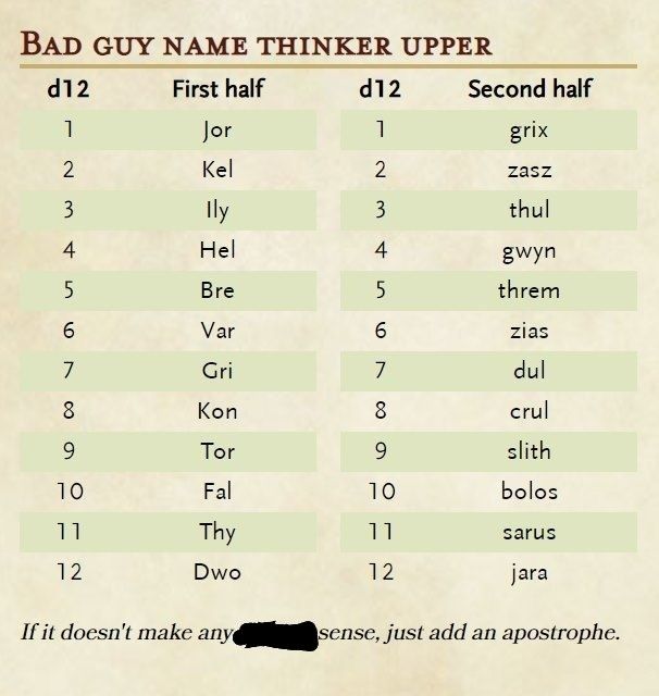 a table with the names and numbers for different types of people in each country,