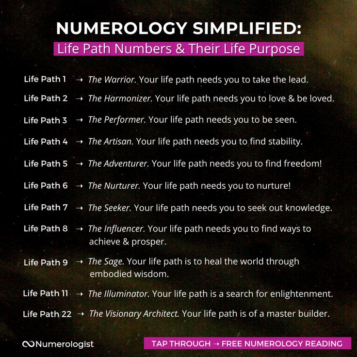 a poster with the words, numerlogy simplified life path numbers and their life purpose