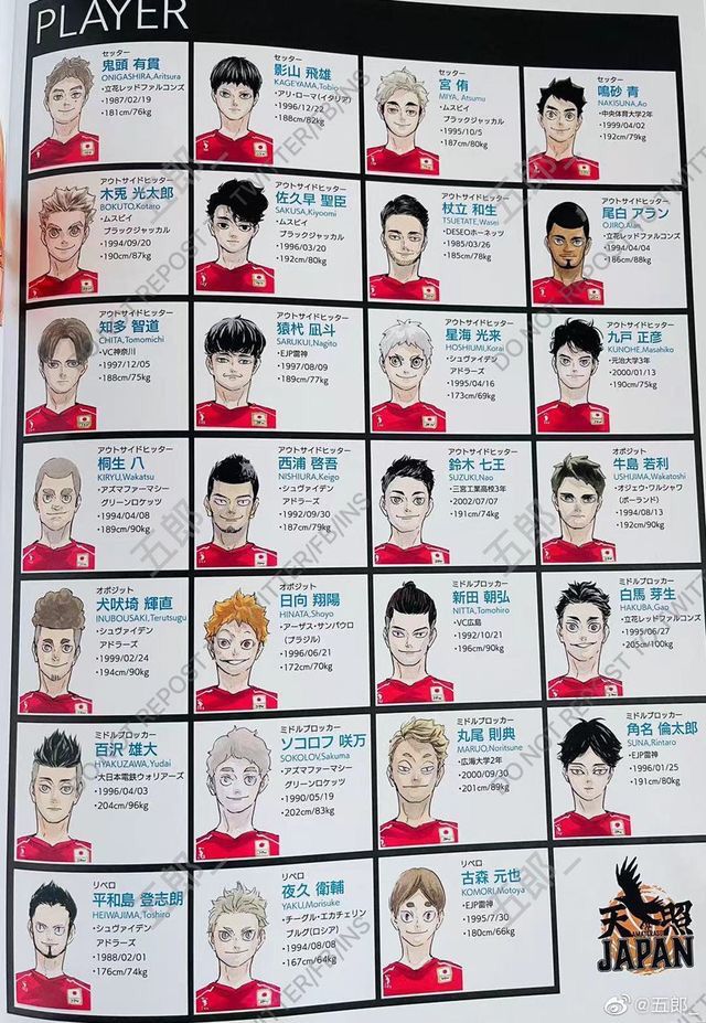 an image of a poster with the names of soccer players in different languages and numbers