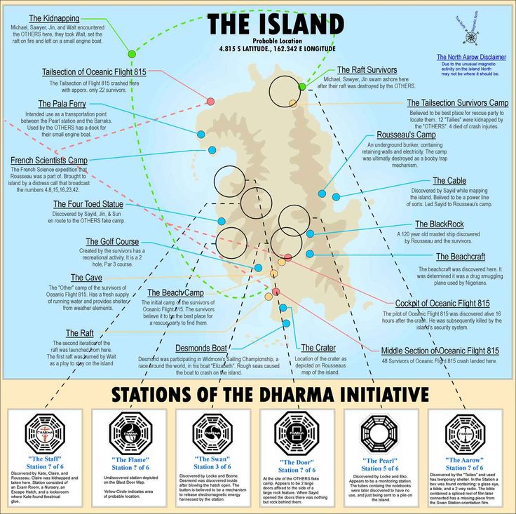 the island map with information about it