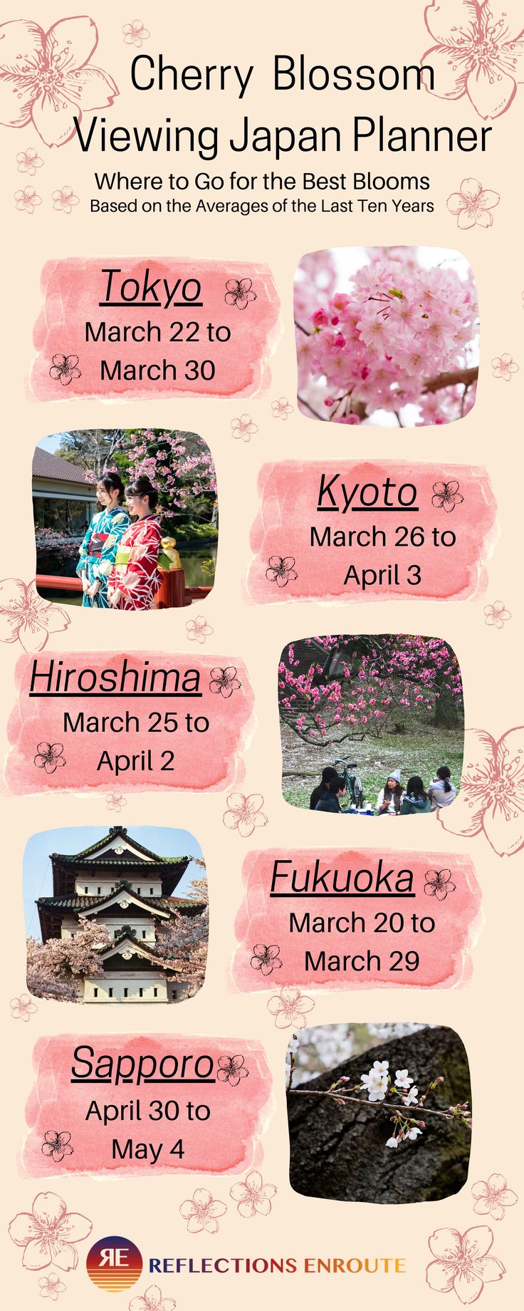 Japanese Cherry Blossom Planner- Where and when to go to Japan to experience the magical cherry blossoms. Sakura Festival, Cherry Blossoms In Japan, Japan Places To Visit, Japan Bucket List, Materi Bahasa Jepang, Cherry Blossom Japan, Japanese Language Lessons, Basic Japanese Words, Tokyo Japan Travel