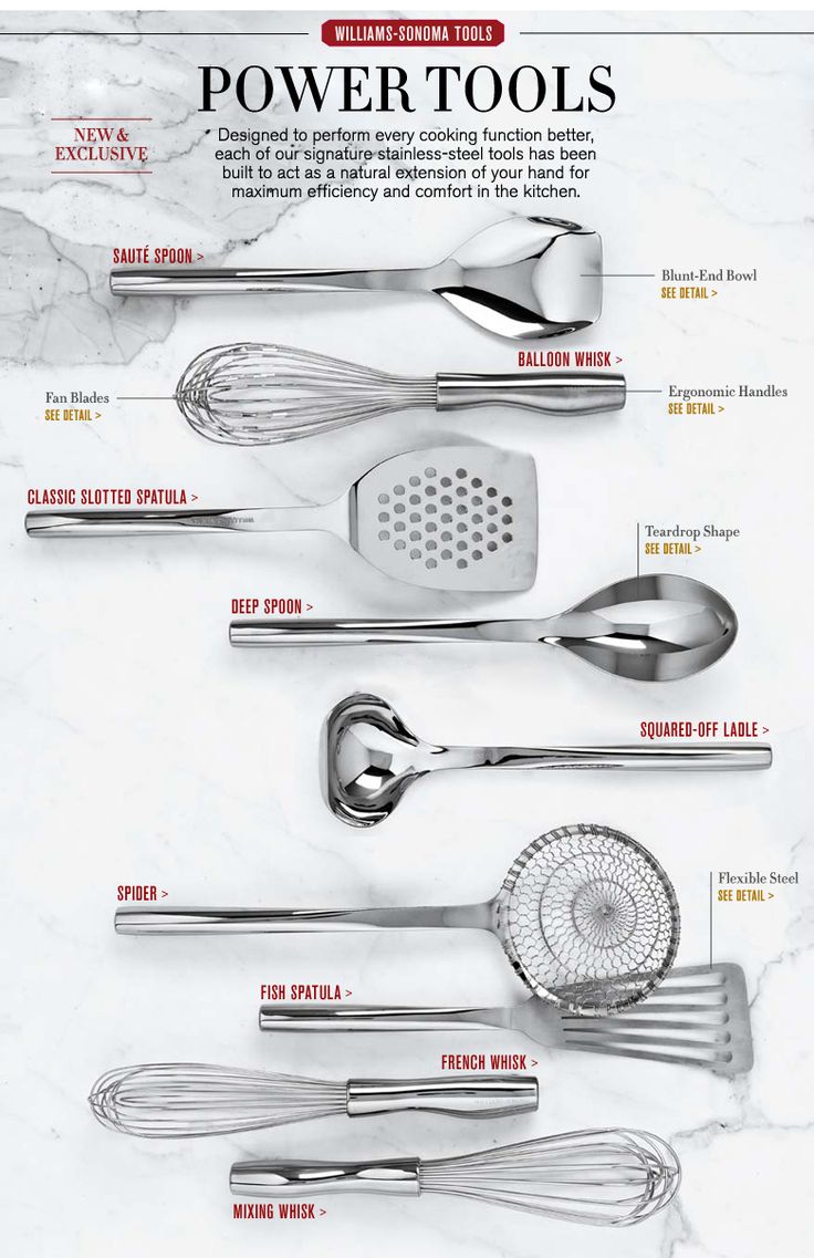 the kitchen utensils are labeled in this diagram