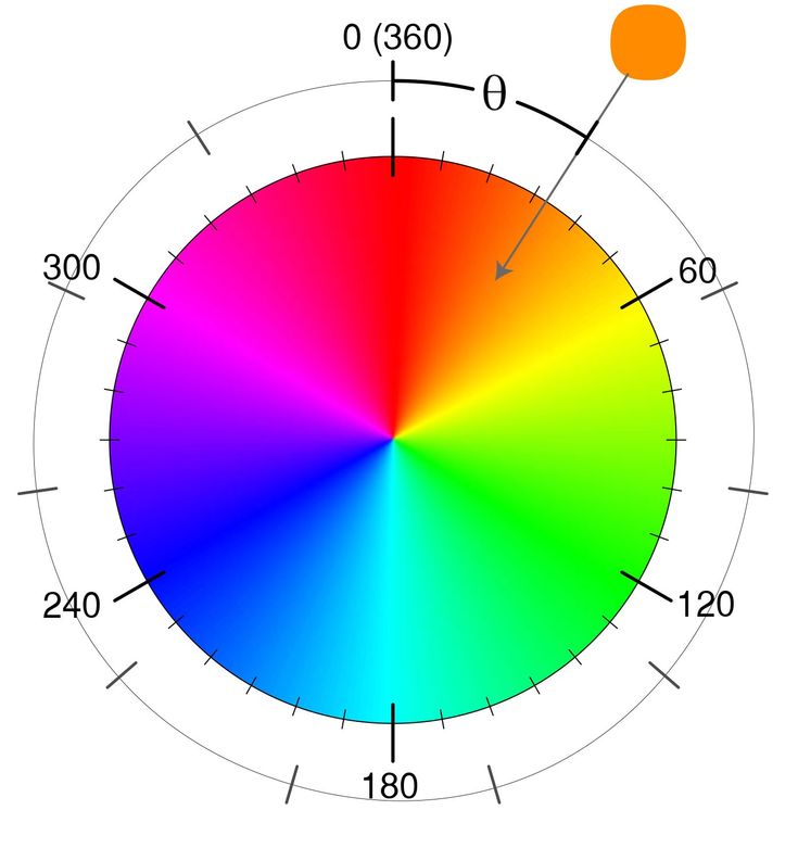 a color wheel with different colors on it