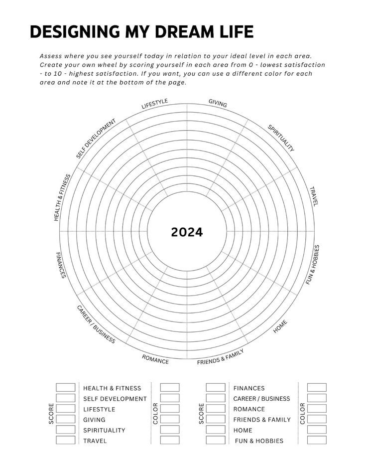 a circular diagram with the words designing my dream life written in black and white on it