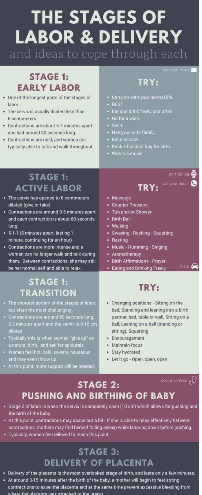 the stages of labor and delivery info sheet with instructions for each type of product or service