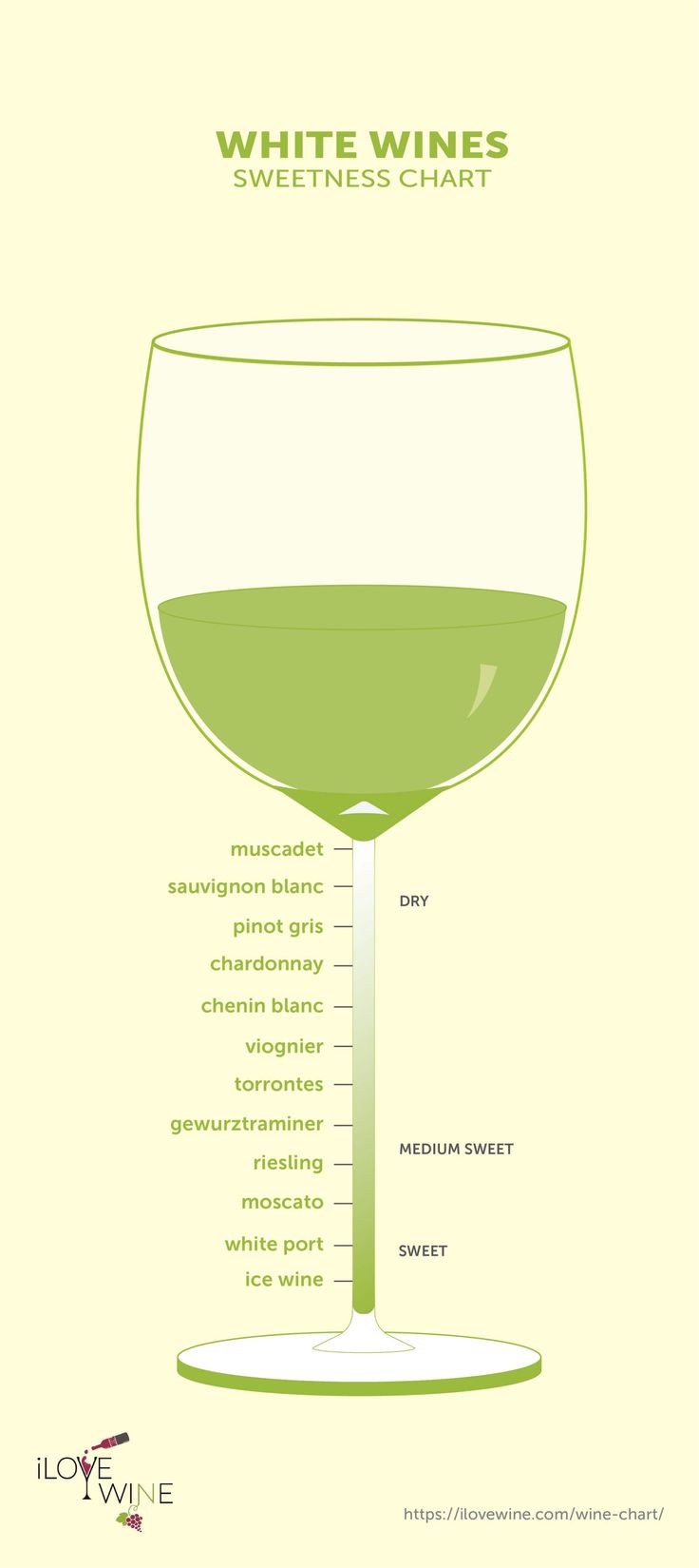 a wine glass with white wine in it and the words, what's your favorite?