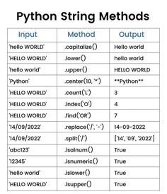 a table with different types of words and numbers