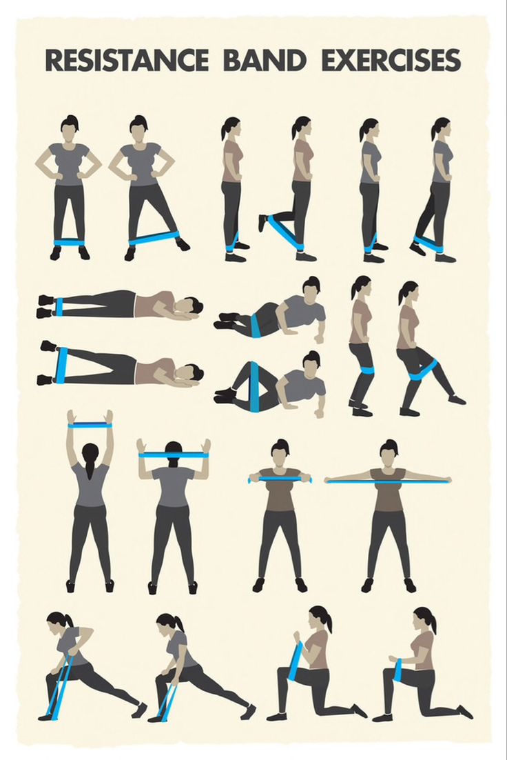 a poster showing how to use resistance band exercises