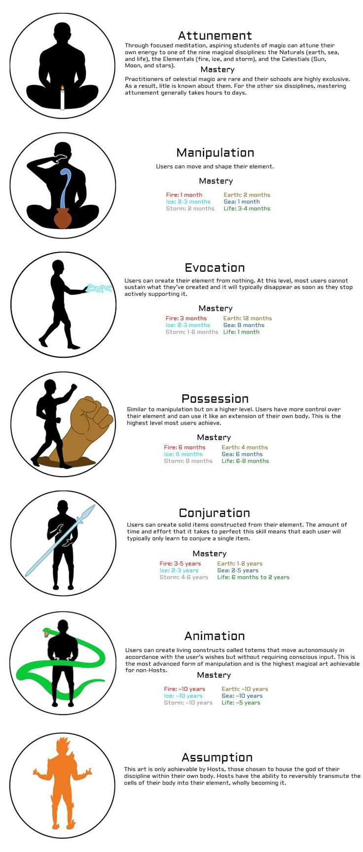 an info sheet showing the different types of aircrafts