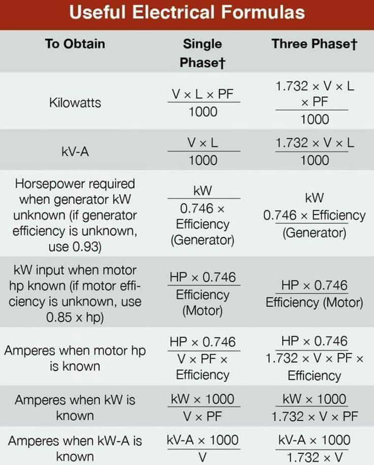 two different types of electrical formulas are shown in this table, with the names and symbols