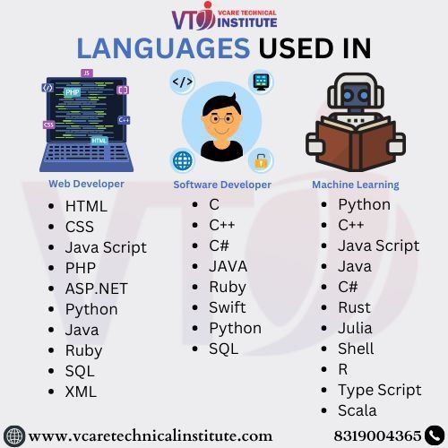 an info sheet with the words languages used in it and pictures of people working on laptops