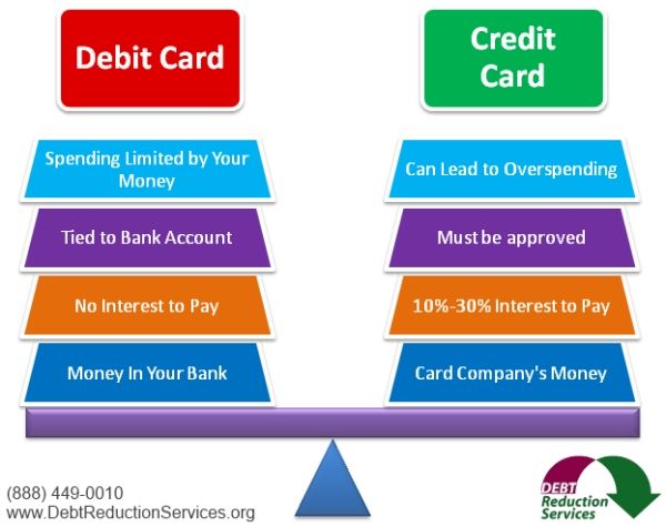 credit cards stacked on top of each other with the words debit card written above them