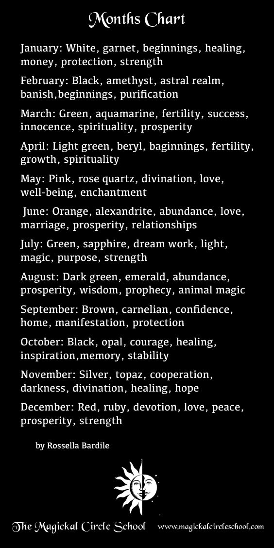 Months Of The Year Witchcraft, Month Correspondence, Monthly Correspondences, Astrology Meaning, Witch Tips, Wiccan Magic, Witch Spirituality, Magic Spell Book, Spiritual Journals