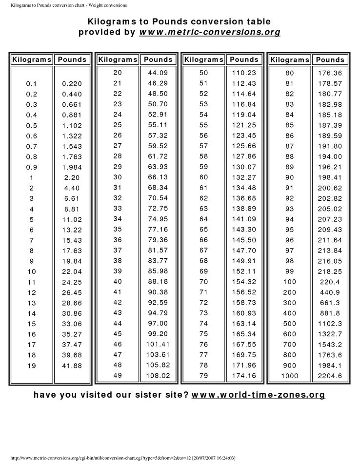 a table with numbers and times on it