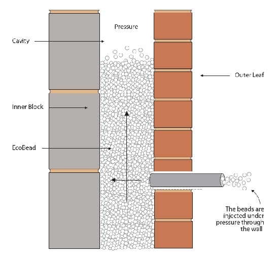 an image of a brick wall being constructed with bricks and mortars to make it look like