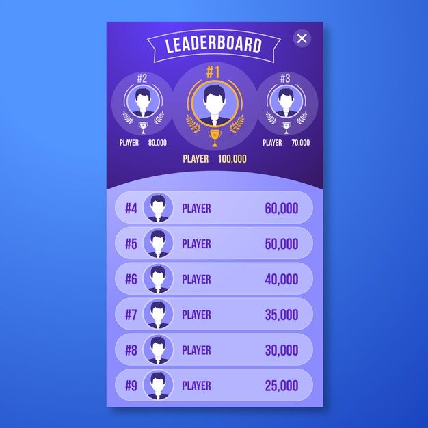 a poster showing the number of players in each player's head and numbers for each player