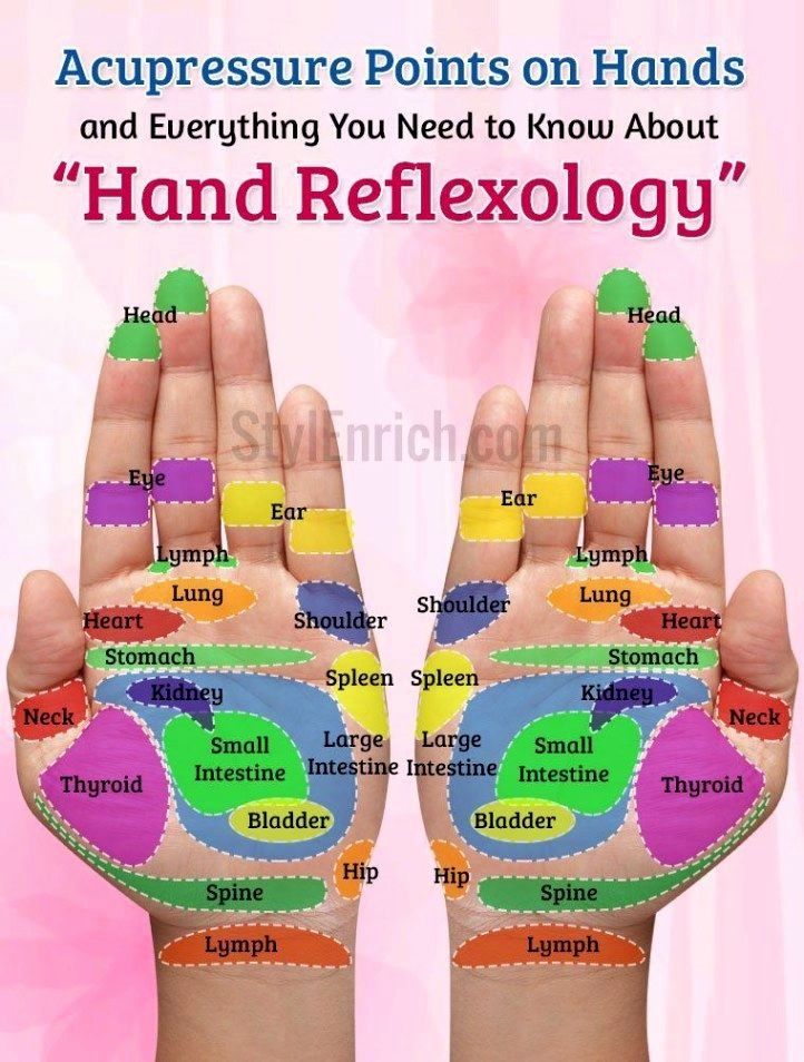 Reflexology Foot Chart, Shiatsu Massage Acupressure, Foot Reflexology Massage, Point Acupuncture, Hand Reflexology, Reflexology Chart, Reflexology Massage, Foot Reflexology, Shiatsu Massage