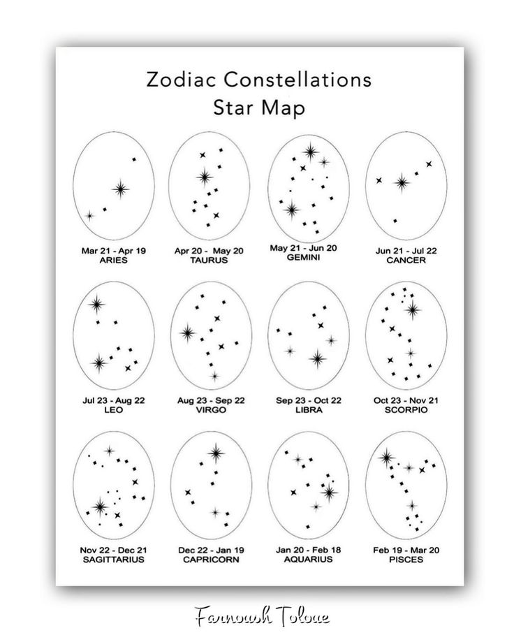 zodiac constellations star map printable