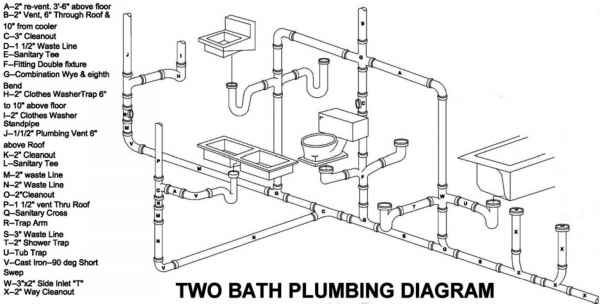 the diagram shows how to install two bath plumbing diagrams