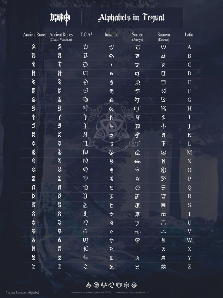 an image of some type of text on a dark background with the words alphabets in trend