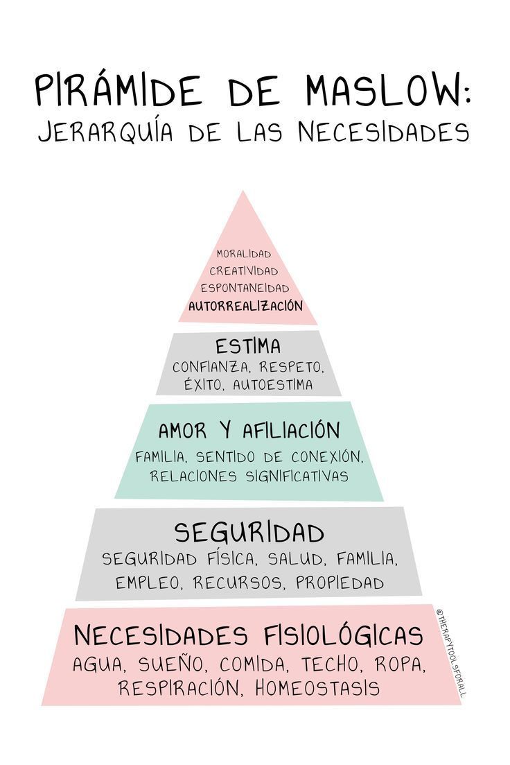 the maslow pyramid is shown with words in spanish and english on top of it