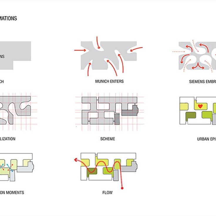 four diagrams showing different types of seating and how to use them in the design process