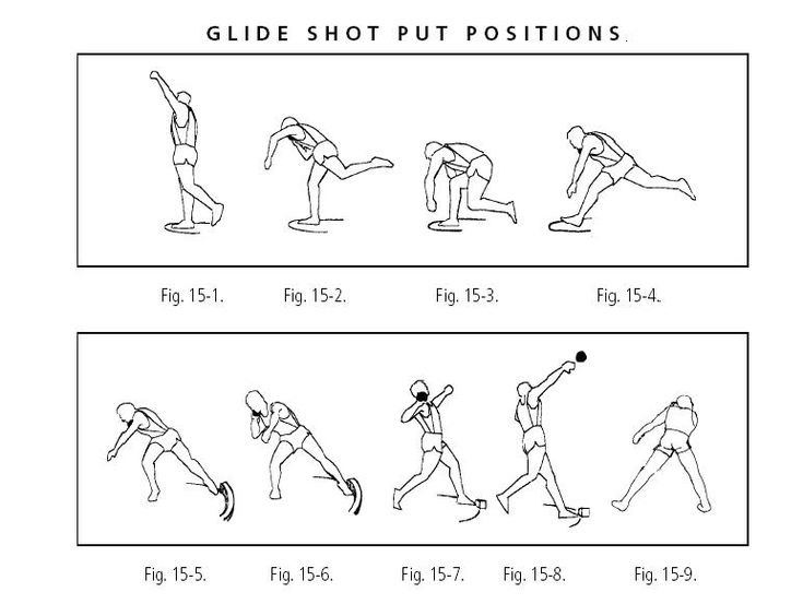 a diagram showing how to do the splits in different positions, with instructions for each position