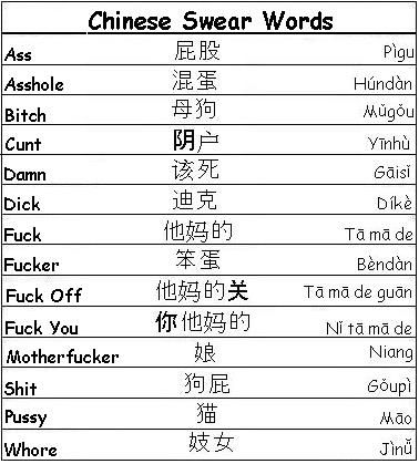 an english and chinese word list with the words in different languages, which are also written on