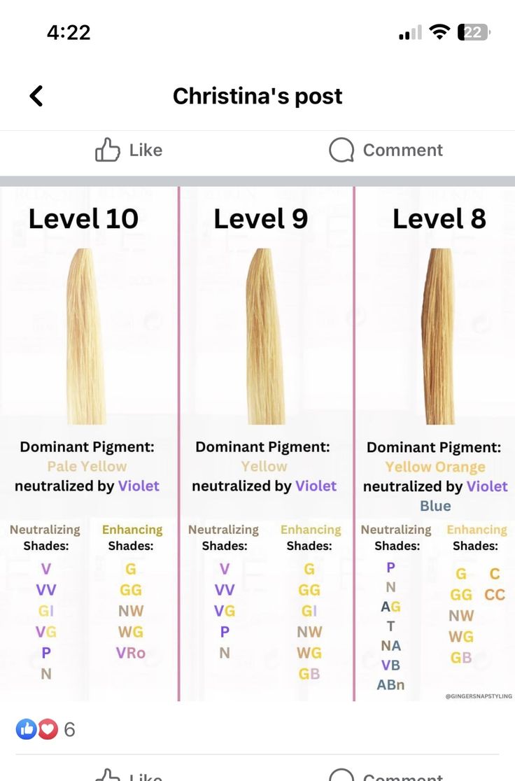 Level 8 Hair Color Formulas, Joico Color Formulas, Buttery Blonde Formula, Warm Blonde Redken Shades Formula, Shades Eq White Blonde Toner, Matrix Blonde Formulas, Redken Shades Eq Blonde, Matrix Tonal Control Formula, Reform Shades Eq Formulas