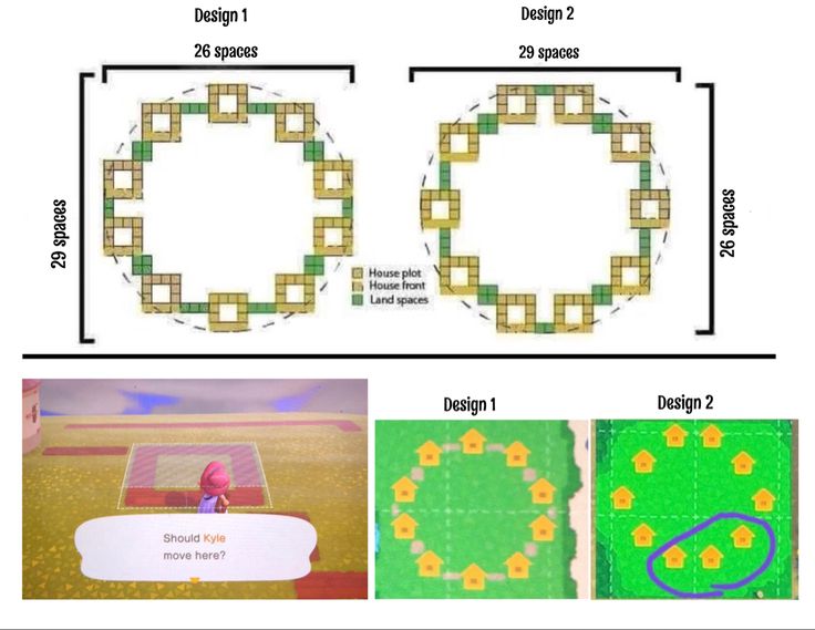 four different types of video game design