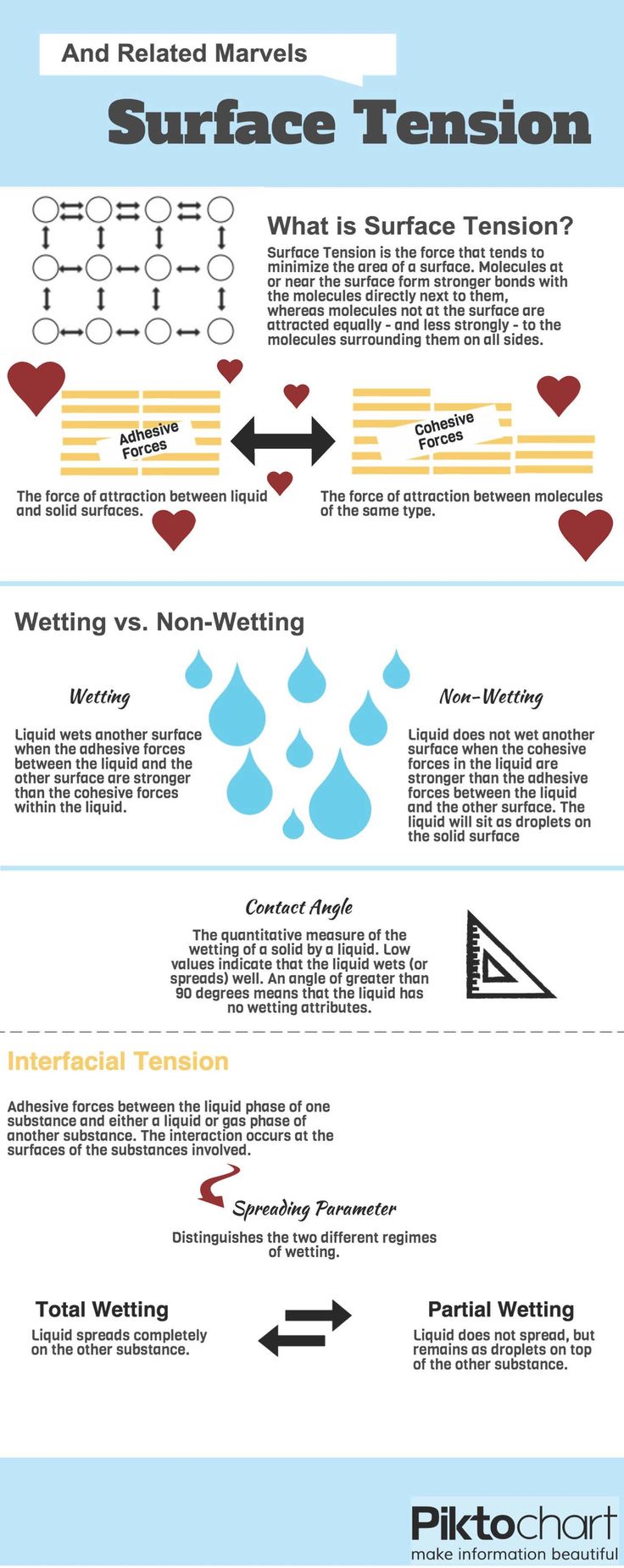 an info sheet with different types of waves