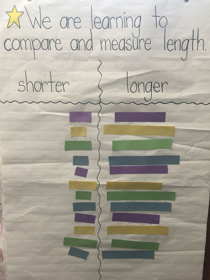 a poster with words and pictures on it that say we are learning to compare and measure length