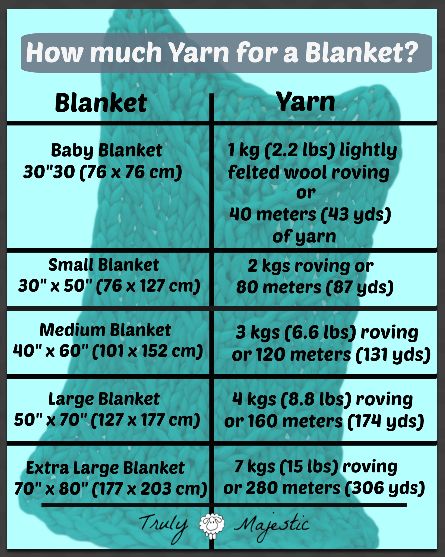 how much yarn for a blanket? baby blanket size chart with instructions to make it