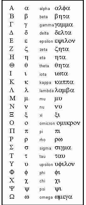 an ancient greek alphabet with all the letters in black and white, including two different font styles