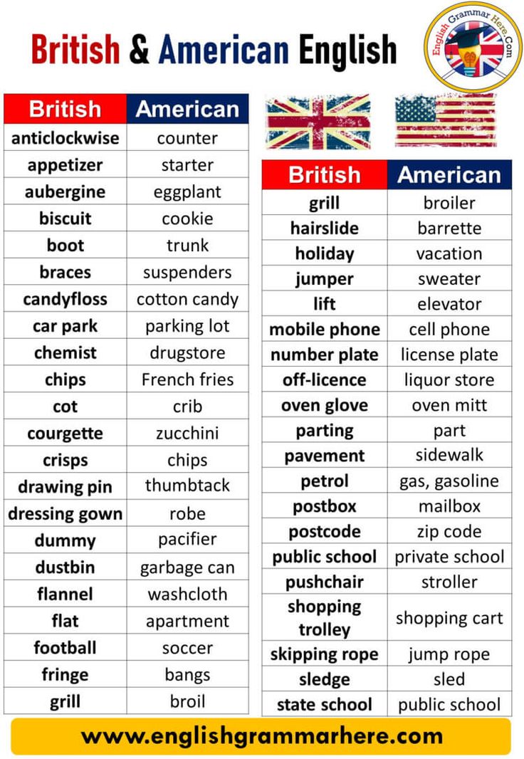 the british and american english words