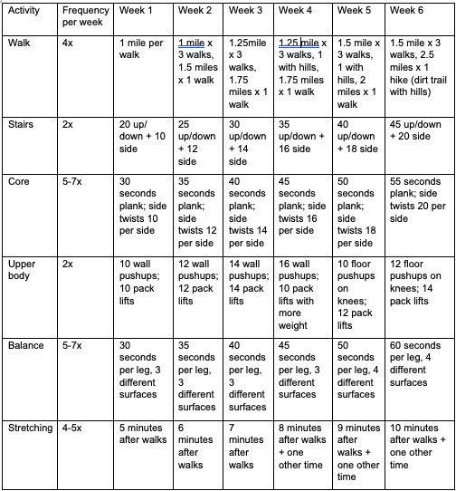 a table with numbers and words for each week's workouts on the same page