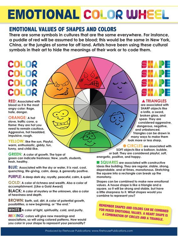 the color wheel for emotions and feelings is shown in this poster, which features different colors