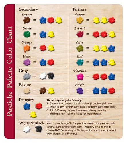 an info sheet showing the different colors of legos and how they are used to make them